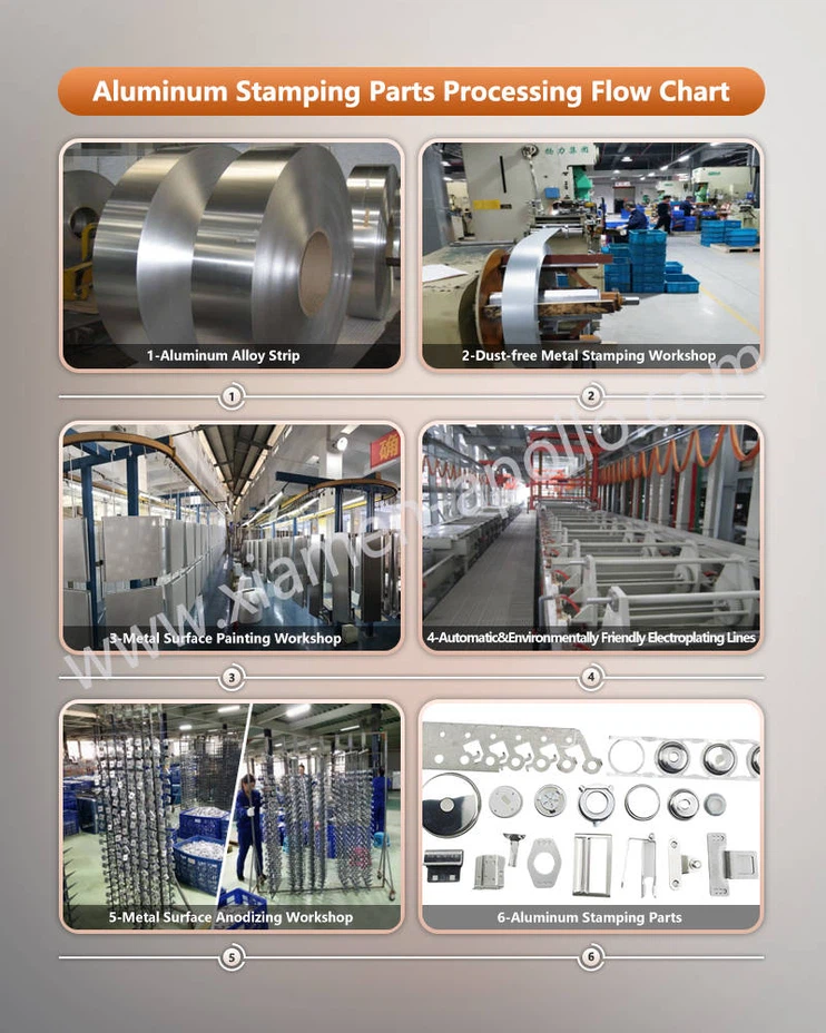 Aluminum Wall Bracket Processing Flow Chartlogo Aluminum Wall Bracket Processing Flow Chartlogo