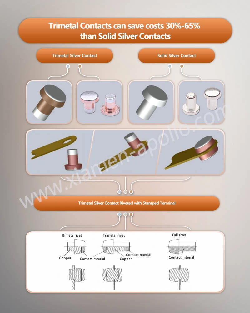 AgCuAg Multi-Layer Electrical Contacts can save costs 30%-65% than Solid Silver Contacts AgCuAg Multi-Layer Electrical Contacts can save costs 30%-65% than Solid Silver Contacts